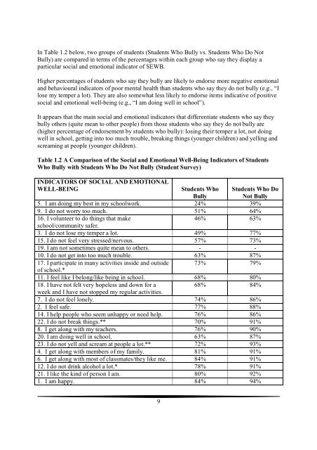 The social and emotional wellbeing of students who bully different ...