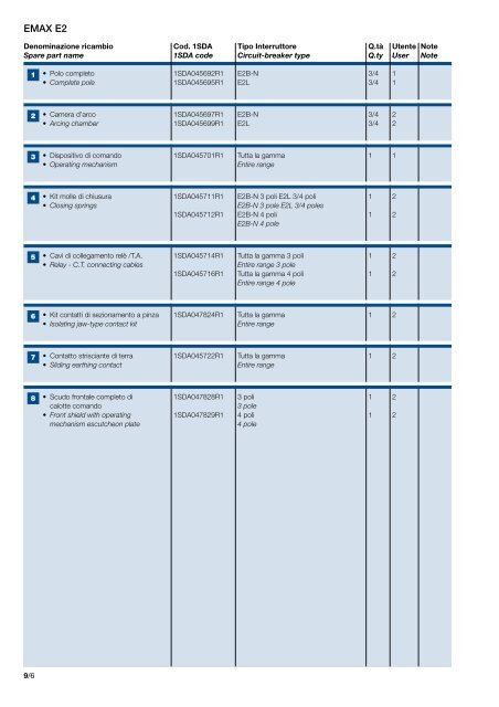 serie EMAX Low voltage circuit-breakers series EMAX - ABB SACE ...