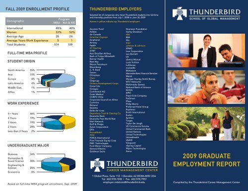 2009 Employment Report.qxp - Thunderbird School of Global ...