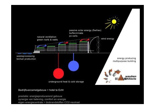 Presentatie Paul Bergmans- Wauben Architecten - Bouwlokalen