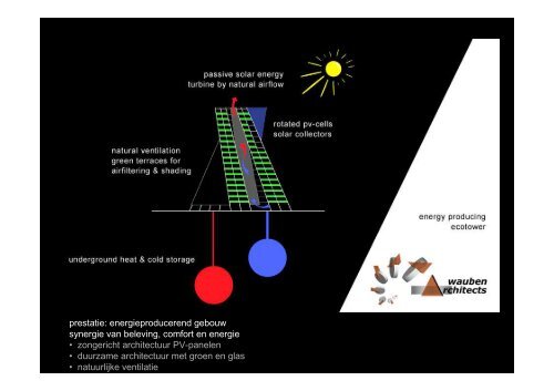 Presentatie Paul Bergmans- Wauben Architecten - Bouwlokalen