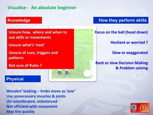 DEVELOPING PRACTICE - The Football Association