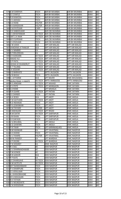 Page 1 of 13 DETAILS OF MEMBERS AS ON 11/07/2013.W/Z Sr.No ...