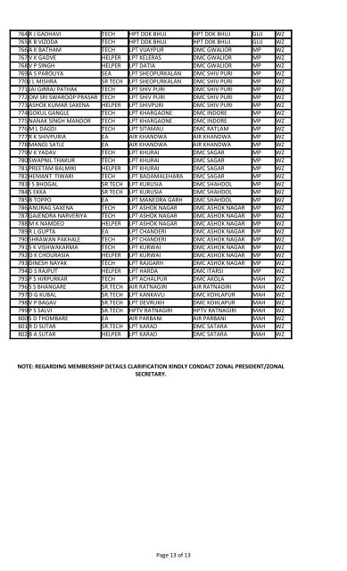 Page 1 of 13 DETAILS OF MEMBERS AS ON 11/07/2013.W/Z Sr.No ...