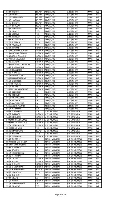 Page 1 of 13 DETAILS OF MEMBERS AS ON 11/07/2013.W/Z Sr.No ...