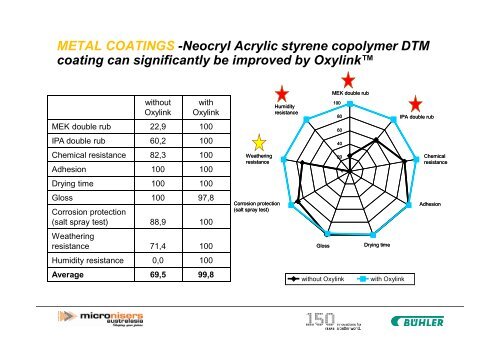 What is Oxylink - Quartz Presentations Online