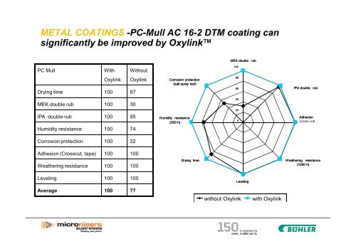 What is Oxylink - Quartz Presentations Online