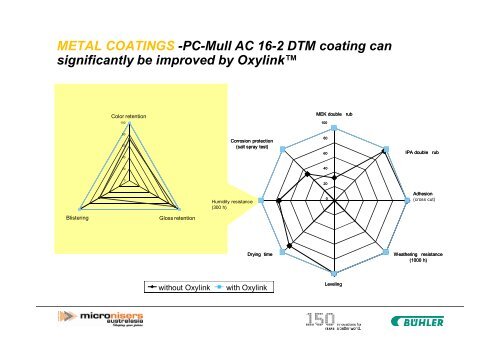 What is Oxylink - Quartz Presentations Online