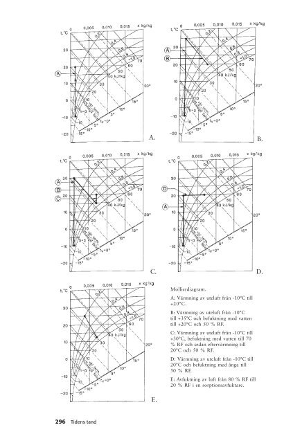 Tidens tand - RiksantikvarieÃ¤mbetet