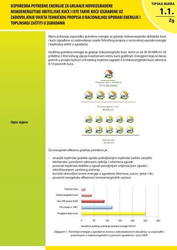 usporedba potrebne energije za grijanje novoizgrađene ...