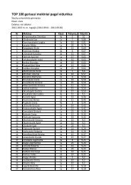 geriausiÅ³ 2012-2013 m.m. rugsÄjo mÄnesio mokiniÅ³ Å¡imtukas.