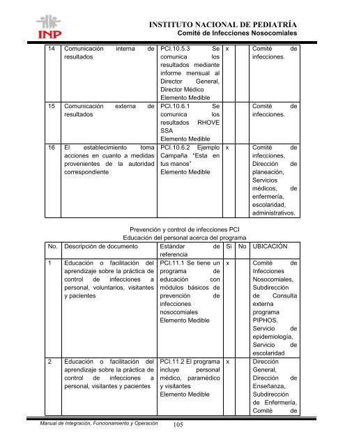 manual de procedimientos del comitÃ© de infecciones nosocomiales