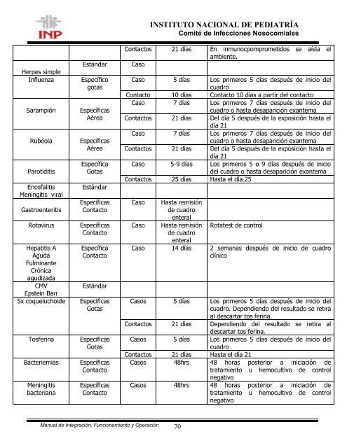 manual de procedimientos del comitÃ© de infecciones nosocomiales