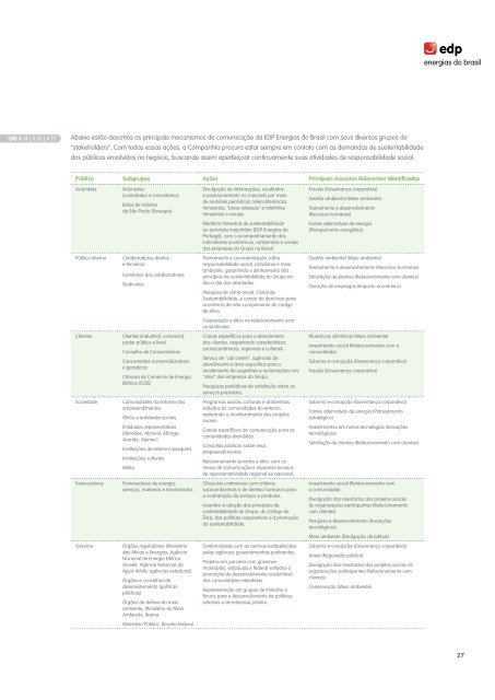 Principais Resultados em 2008 - EDP no Brasil | Investidores