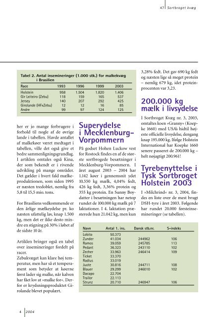 4-2004 - Dansk Holstein