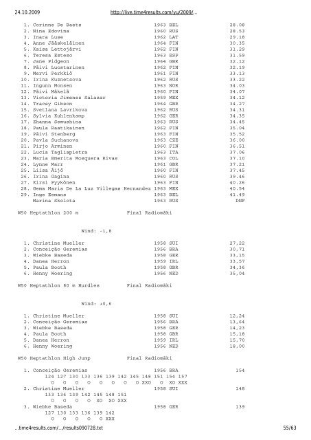 Ewige Bestenliste - Leichtathletik