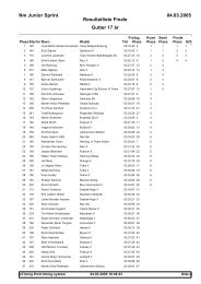 Resultatliste Finale 04.03.2005 Nm Junior Sprint Gutter 17 Ã¥r