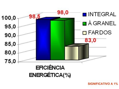 cap.08 ESTUDO DE CASO BIOMASSA.pdf - LEB/ESALQ/USP