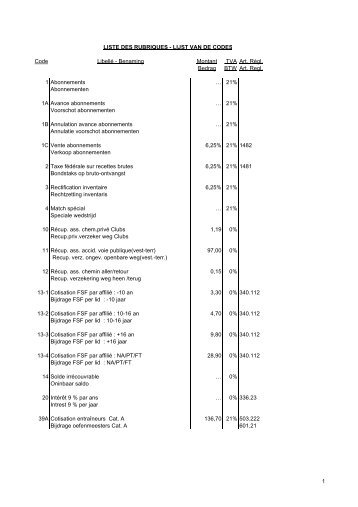 Codes op de facturen