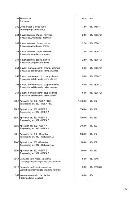 Codes op de facturen