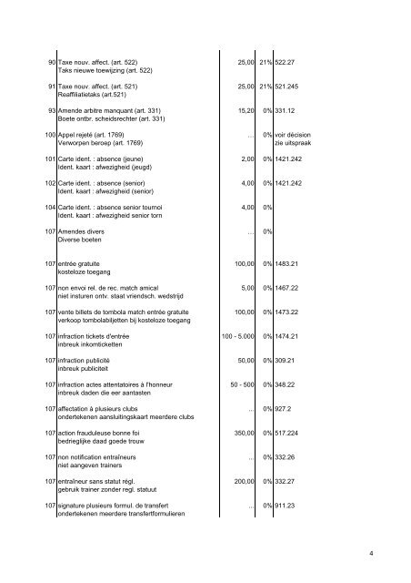 Codes op de facturen