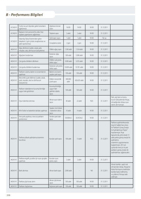 C - İdareye İlişkin Bilgiler - Kartal Belediyesi