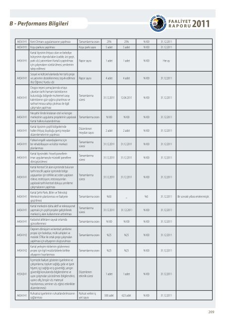 C - İdareye İlişkin Bilgiler - Kartal Belediyesi