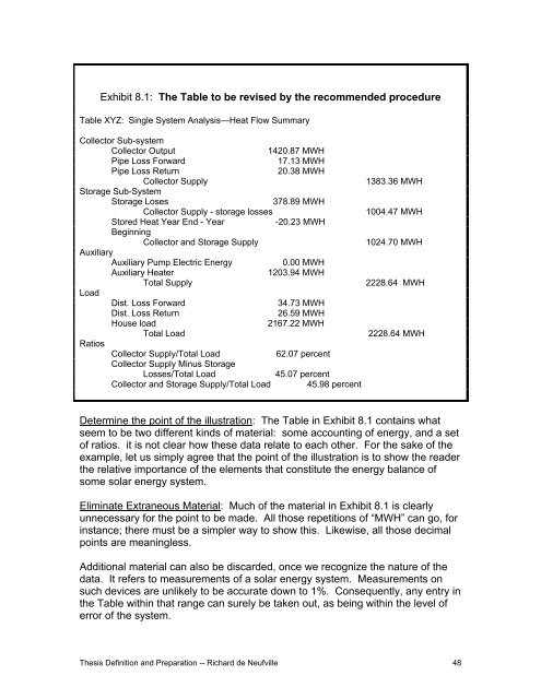 Richard de Neufville's TPP SM Thesis Manual - Title Page - MIT