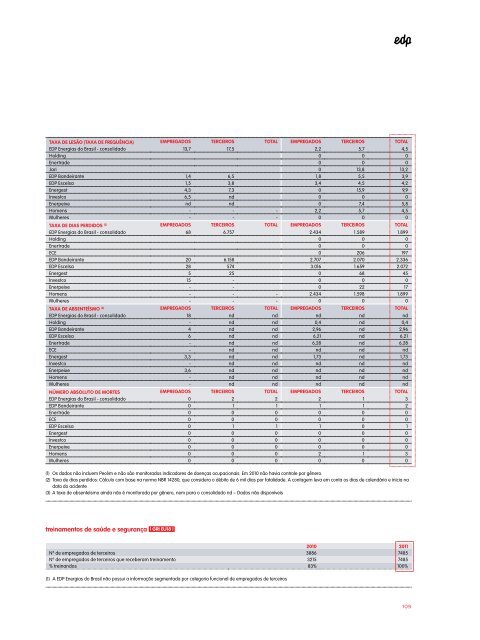 GRI 3.1 a 3.11, 3.13 - EDP no Brasil | Investidores