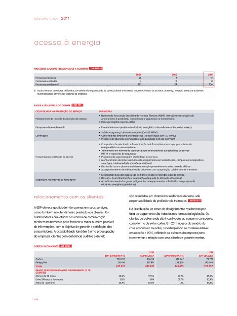 GRI 3.1 a 3.11, 3.13 - EDP no Brasil | Investidores