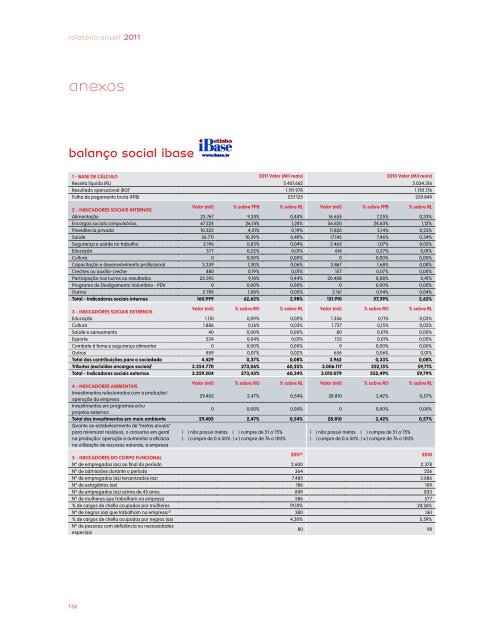 GRI 3.1 a 3.11, 3.13 - EDP no Brasil | Investidores