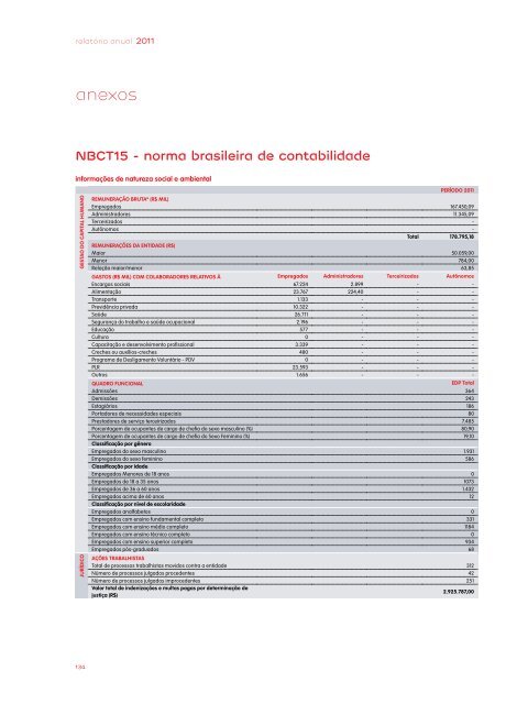 GRI 3.1 a 3.11, 3.13 - EDP no Brasil | Investidores