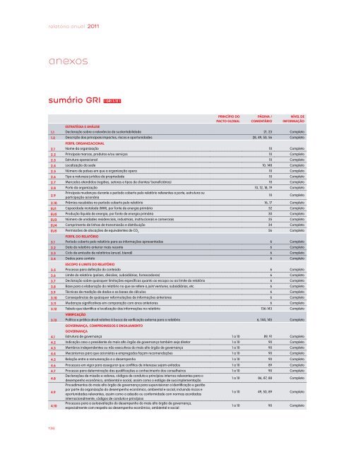 GRI 3.1 a 3.11, 3.13 - EDP no Brasil | Investidores