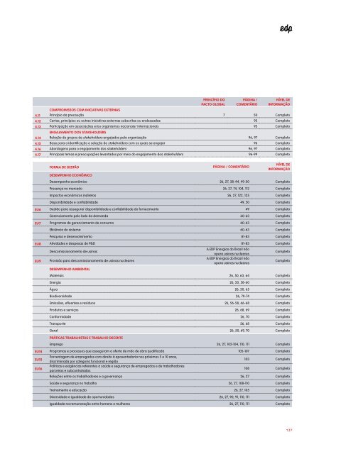 GRI 3.1 a 3.11, 3.13 - EDP no Brasil | Investidores