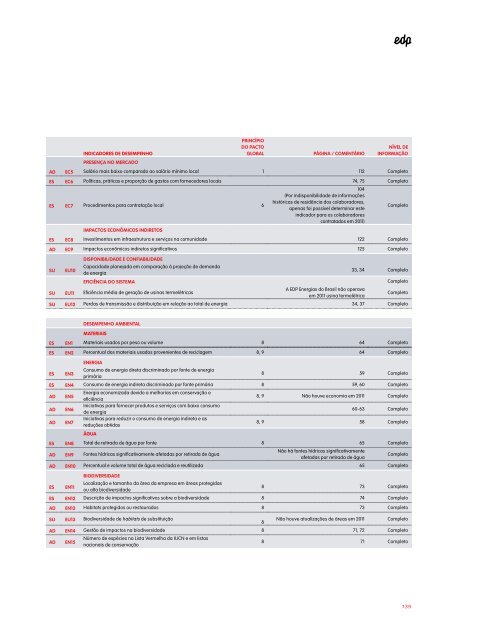 GRI 3.1 a 3.11, 3.13 - EDP no Brasil | Investidores