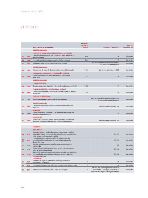 GRI 3.1 a 3.11, 3.13 - EDP no Brasil | Investidores