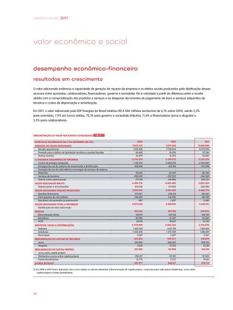 GRI 3.1 a 3.11, 3.13 - EDP no Brasil | Investidores