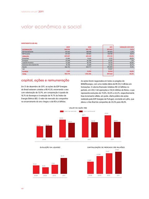 GRI 3.1 a 3.11, 3.13 - EDP no Brasil | Investidores