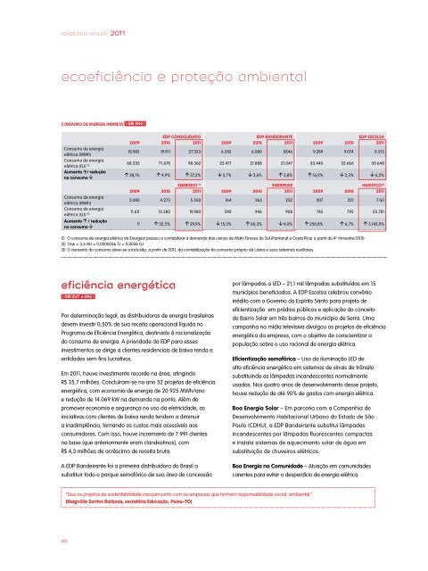 GRI 3.1 a 3.11, 3.13 - EDP no Brasil | Investidores