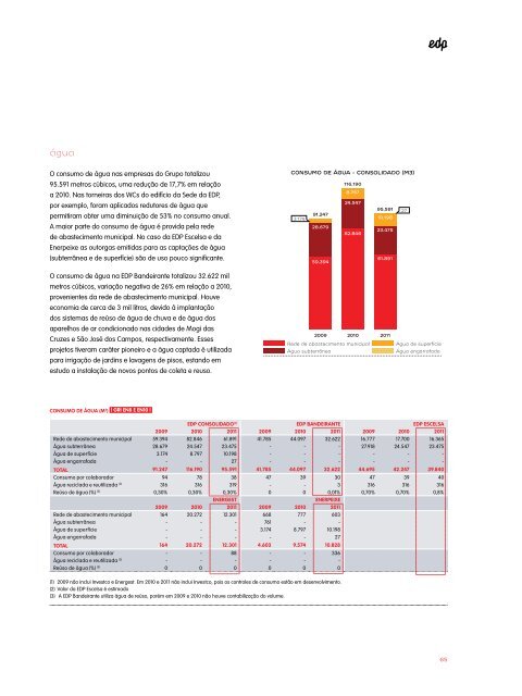 GRI 3.1 a 3.11, 3.13 - EDP no Brasil | Investidores