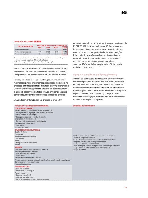 GRI 3.1 a 3.11, 3.13 - EDP no Brasil | Investidores