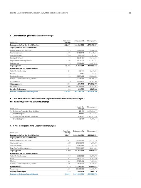 FinanceLife Lebensversicherung AG GB12 - UNIQA Group