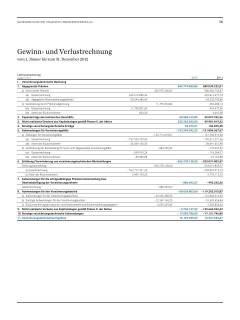 FinanceLife Lebensversicherung AG GB12 - UNIQA Group