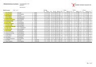 Voorwedstrijd niveau 6-9, CSV, 2e ExloÃ«rmond - SV Dynamica