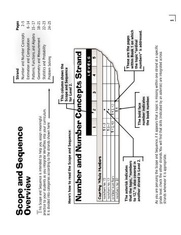 Mathematics Scope and Sequence - ETA hand2mind