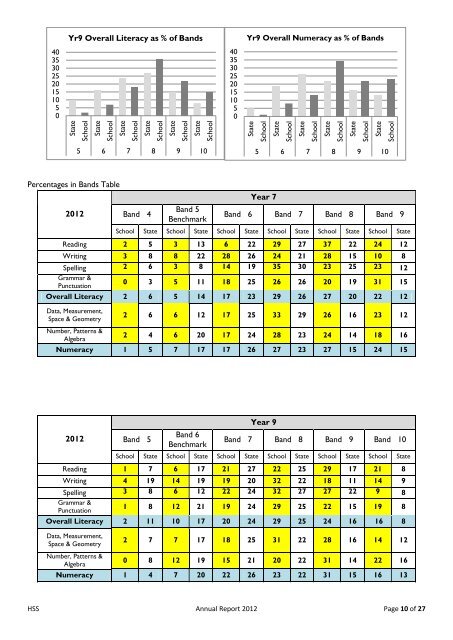 Kinross Wolaroi School 2012 Annual Report