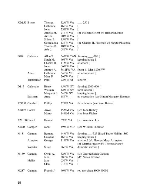 Prince William County Virginia 1870 Census Annotated Copyright ...