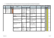 Action plan for the Assurance framework - Dudley Primary Care Trust