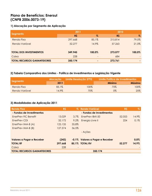 Relatório Anual - Enerprev