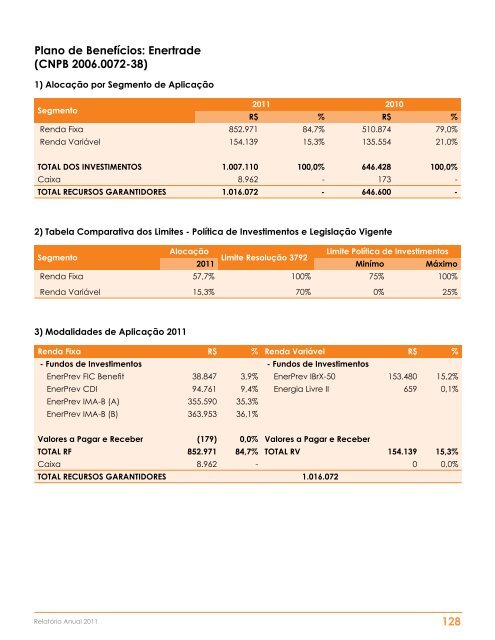 Relatório Anual - Enerprev